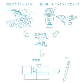 三菱鉛筆 油性ボールペン ジェットストリーム 海洋プラスチック 0.7mm 黒 (軸色:ライトブルー) SXNUC07ROP.8 1セット(10本)