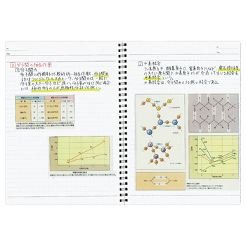 コクヨ キャンパス ツインリングノート(ドット入り罫線) セミB5 B罫 40枚 ス-T115BTN 1セット(5冊)