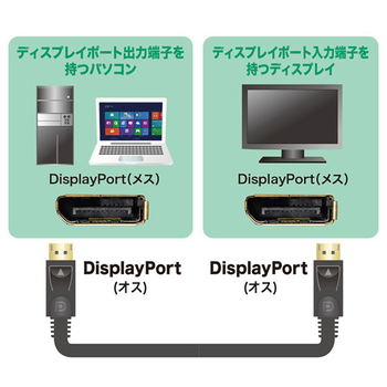 サンワサプライ DisplayPortケーブル 5m ブラック KC-DP5GK 1本