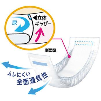 花王 リリーフ 紙パンツ用パッド ズレずにピタッと超安心 4回分 1パック(20枚)