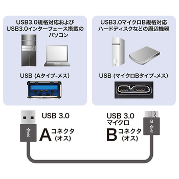 サンワサプライ USB3.0対応マイクロケーブル 超極細タイプ (A)オス-(B)オス ブラック 0.5m KU30-AMCSS05 1本