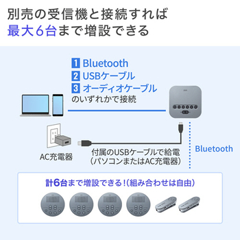 サンワサプライ Bluetooth会議スピーカーフォン(クリップ式マイクのみ) MM-BTMSP3CL 1台