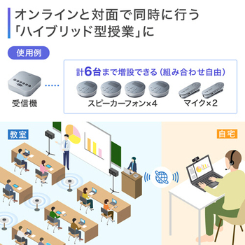 サンワサプライ Bluetooth会議スピーカーフォン(クリップ式マイクのみ) MM-BTMSP3CL 1台