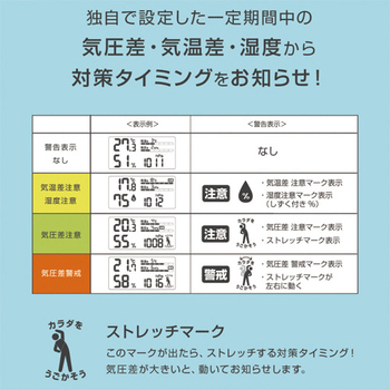 ドリテック 気圧がわかる温湿度計 天気deミカタ ホワイト O-707WT 1個