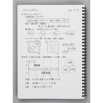 コクヨ キャンパス ツインリングノート A4 5mm方眼罫(カットオフ) 40枚 ス-T223S5-D 1冊