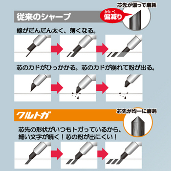 三菱鉛筆 シャープペン クルトガ KSモデル 0.5mm (軸色:ネイビー) M5KS1P.9 1本