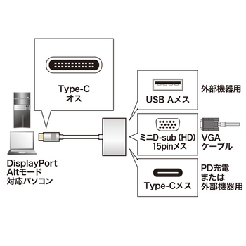 サンワサプライ USB Type C-VGAマルチ変換アダプタプラス AD-ALCMVP01 1個