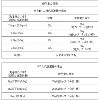 太陽油脂 パックスナチュロン 純粉せっけんN 1kg 1箱