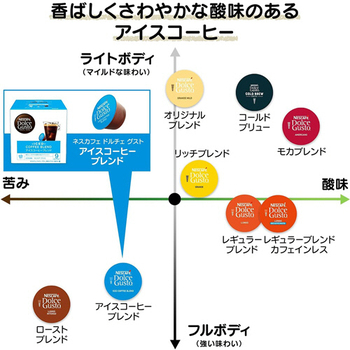 ネスレ ネスカフェ ドルチェ グスト 専用カプセル アイスコーヒーブレンド 1箱(60杯)