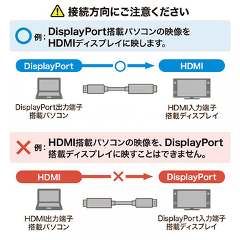 サンワサプライ DisplayPort-HDMI変換ケーブル ブラック 1m KC-DPHDA10 1本
